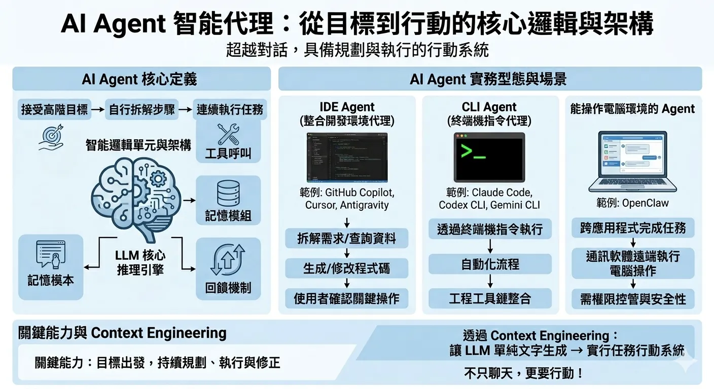 AI Agent
