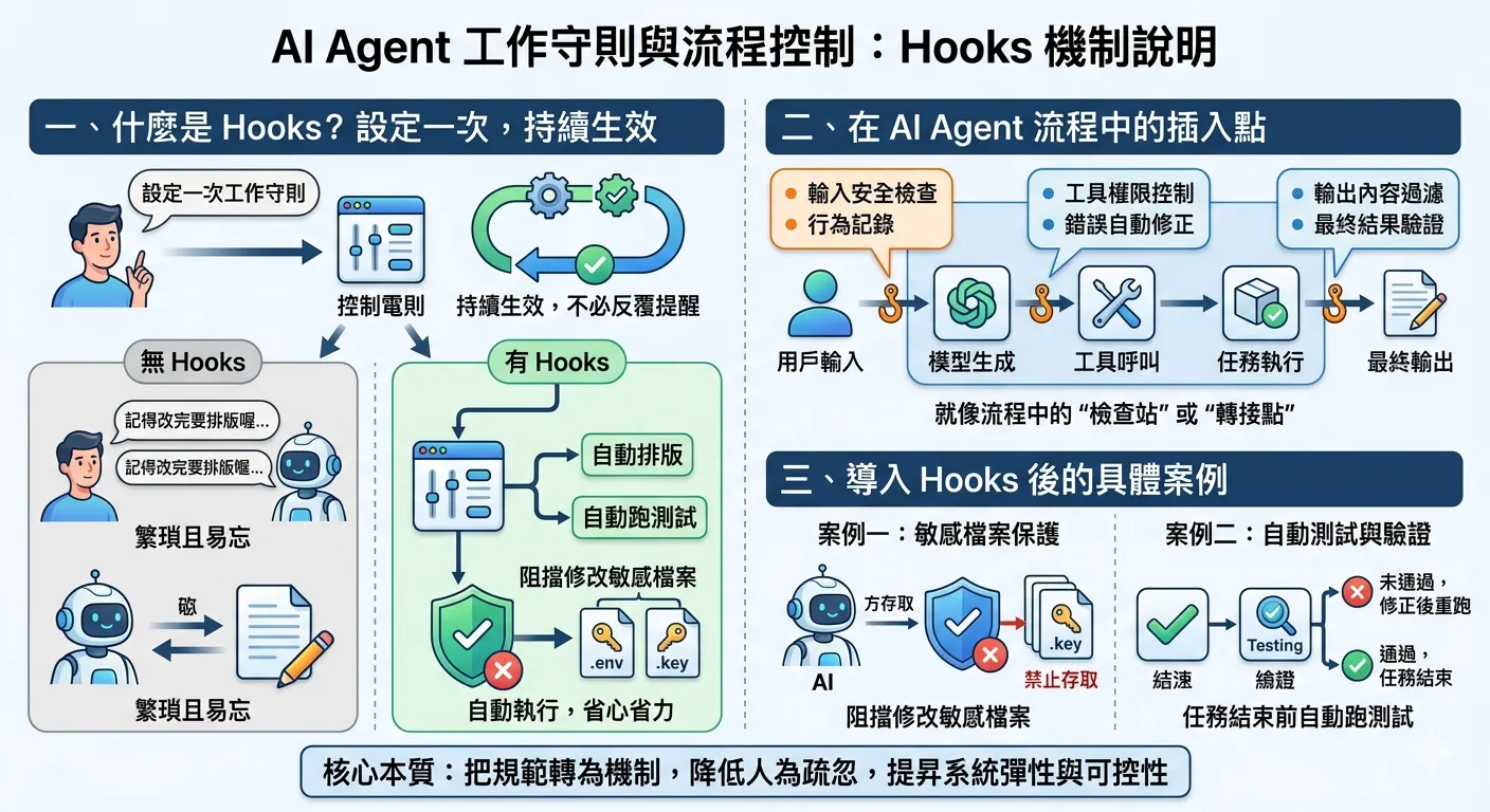 Hooks