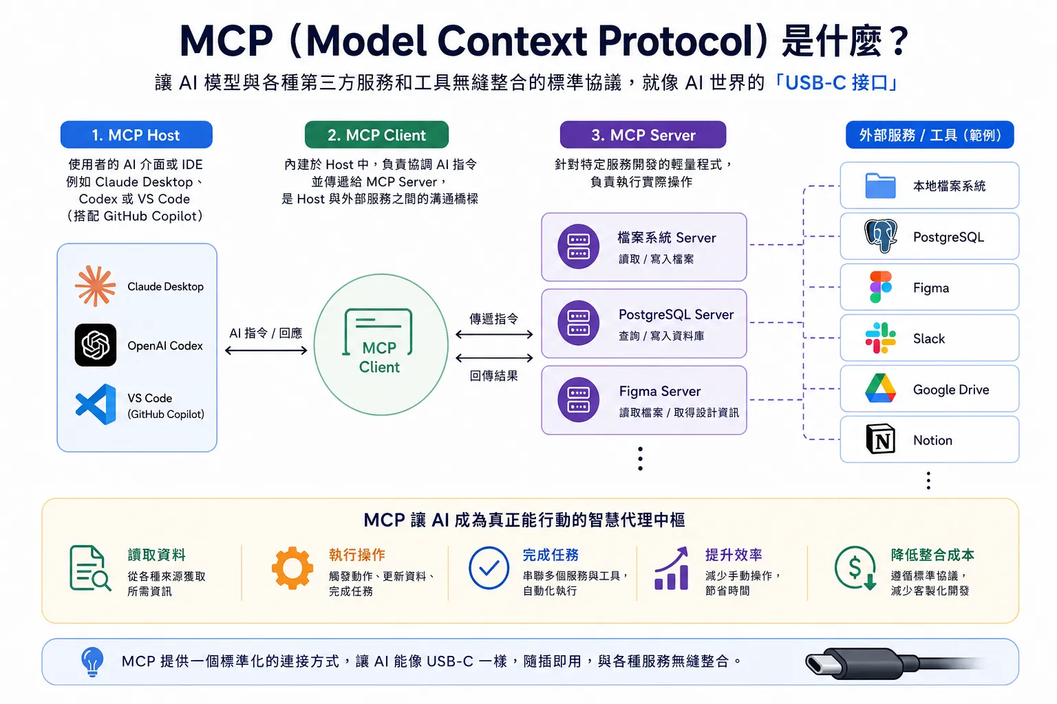MCP