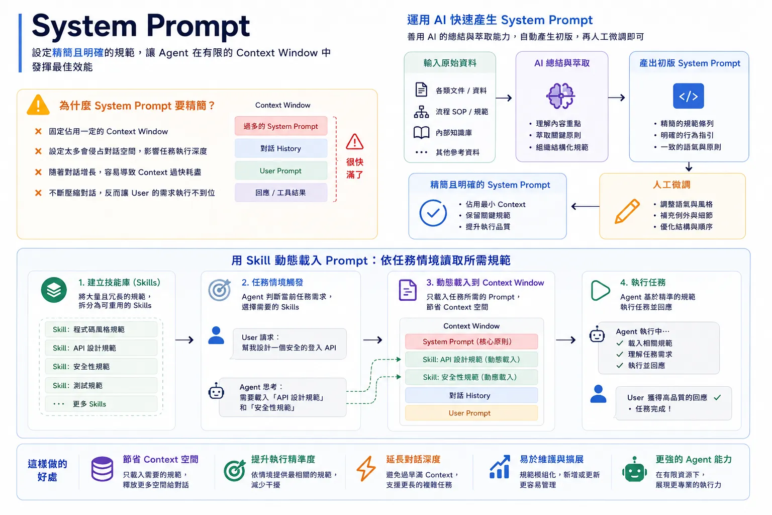 System Prompt