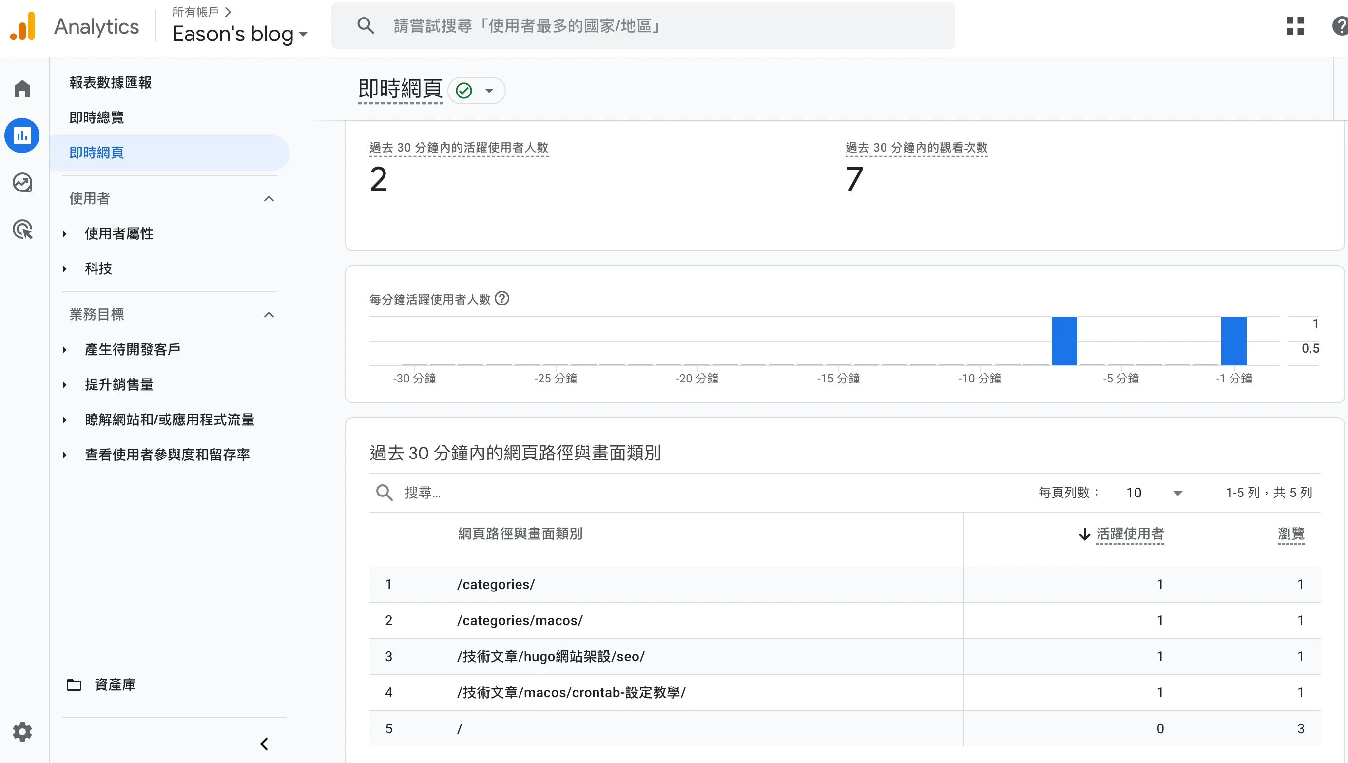  Google Analytics 分析畫面